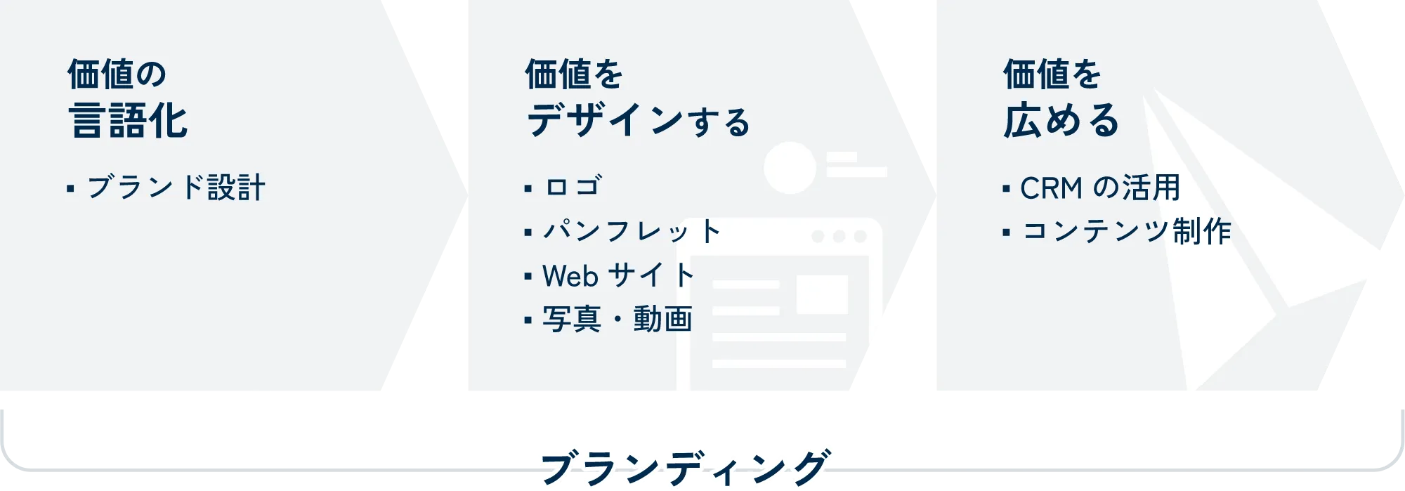 株式会社オンクリの事業説明図